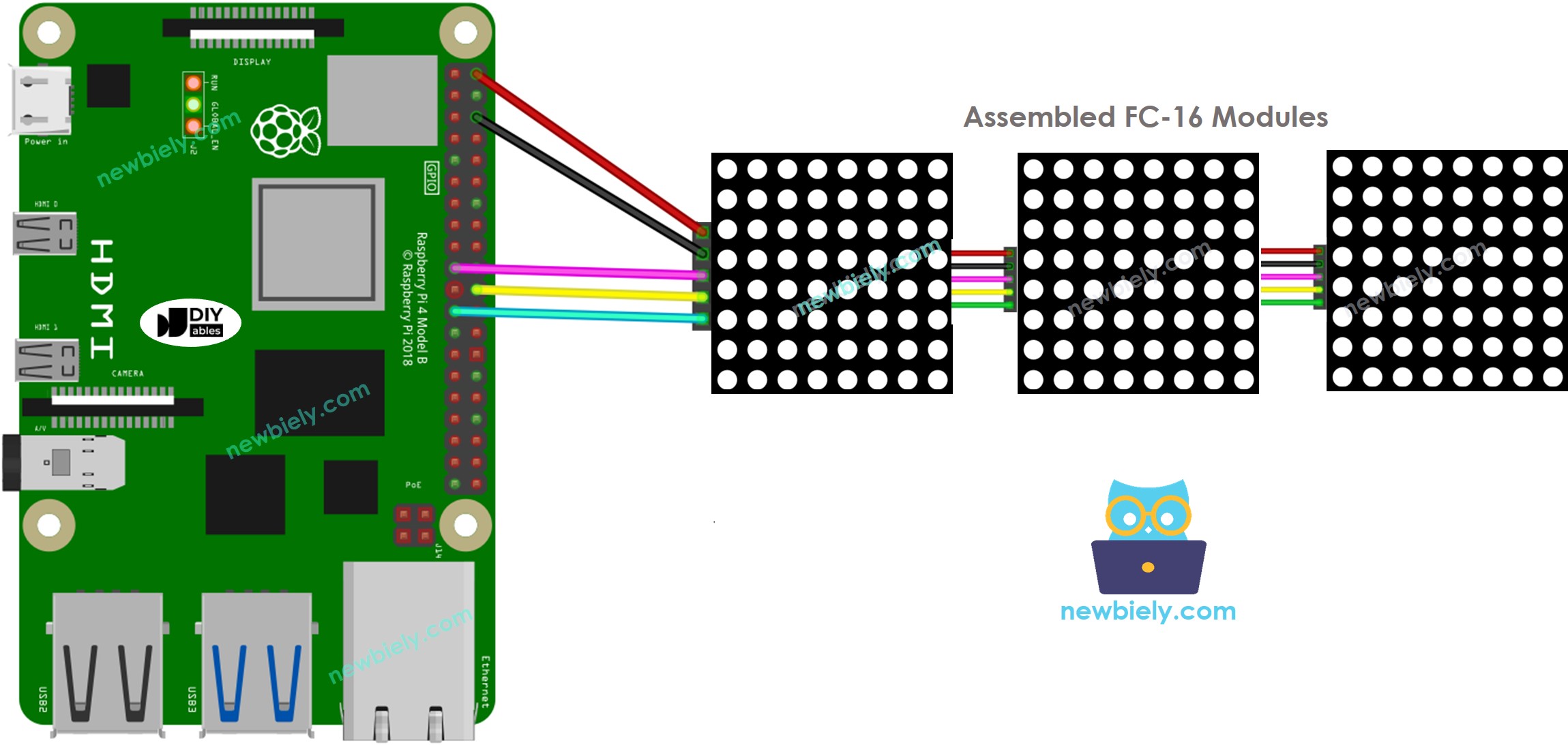 라즈베리 파이 32x8 LED 매트릭스 배선 FC-16 다이어그램