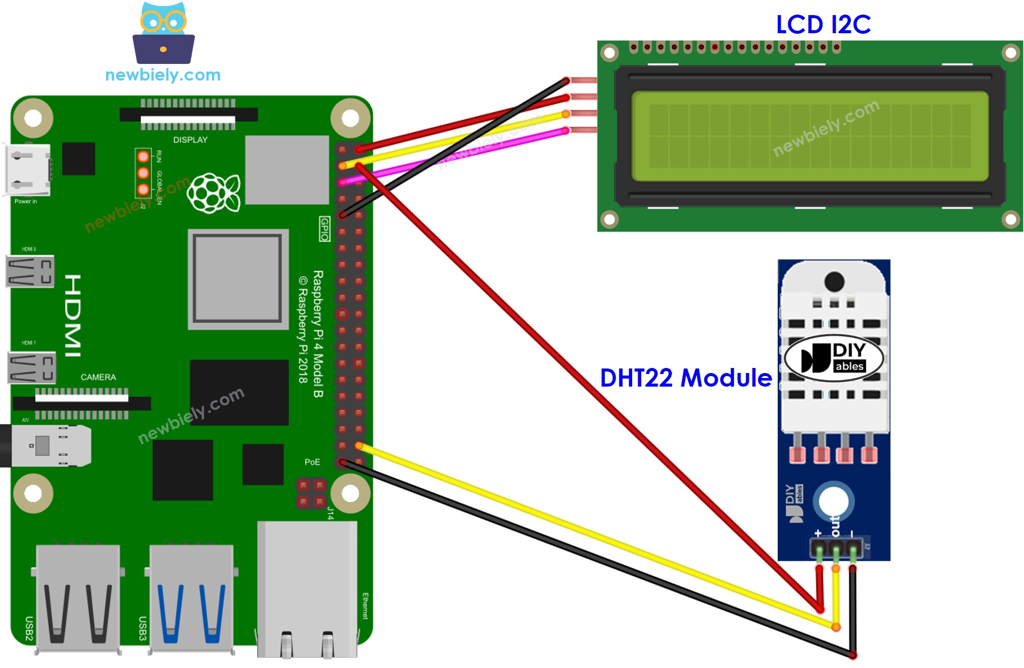 라즈베리 파이 dht22 온도 및 습도 lcd 배선도