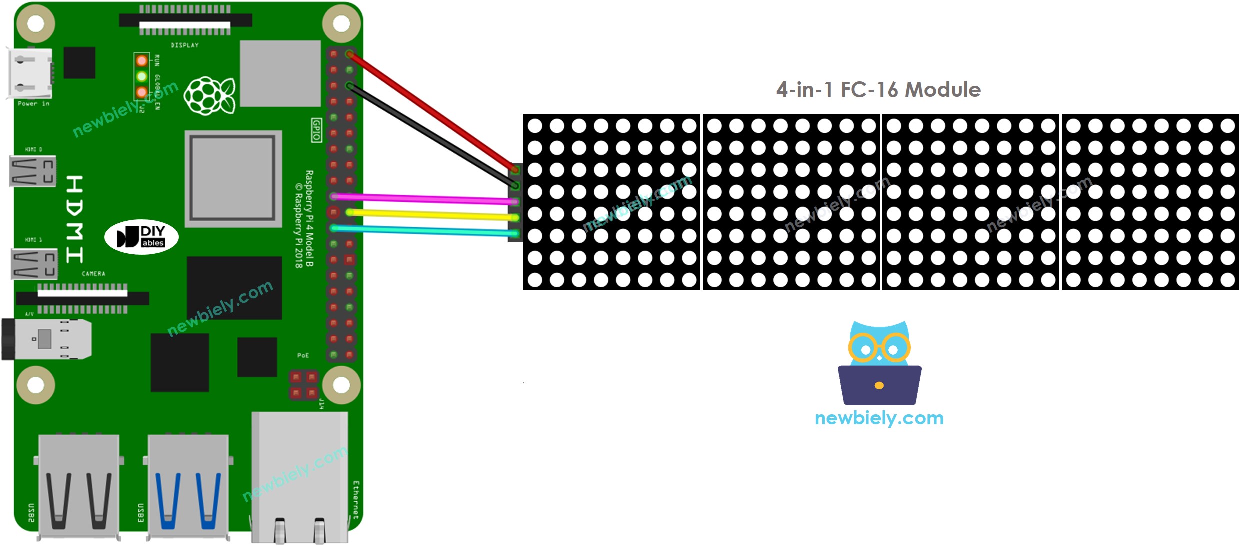 라즈베리 파이 LED 매트릭스 디스플레이 배선도