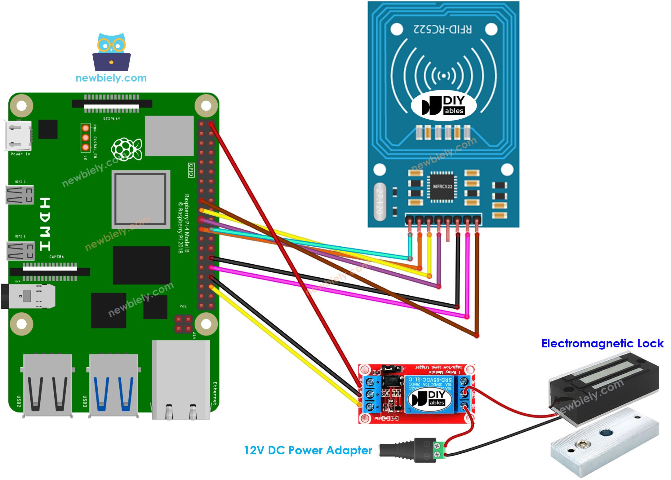 라즈베리 파이 RFID rc522 도어 잠금 시스템 배선도