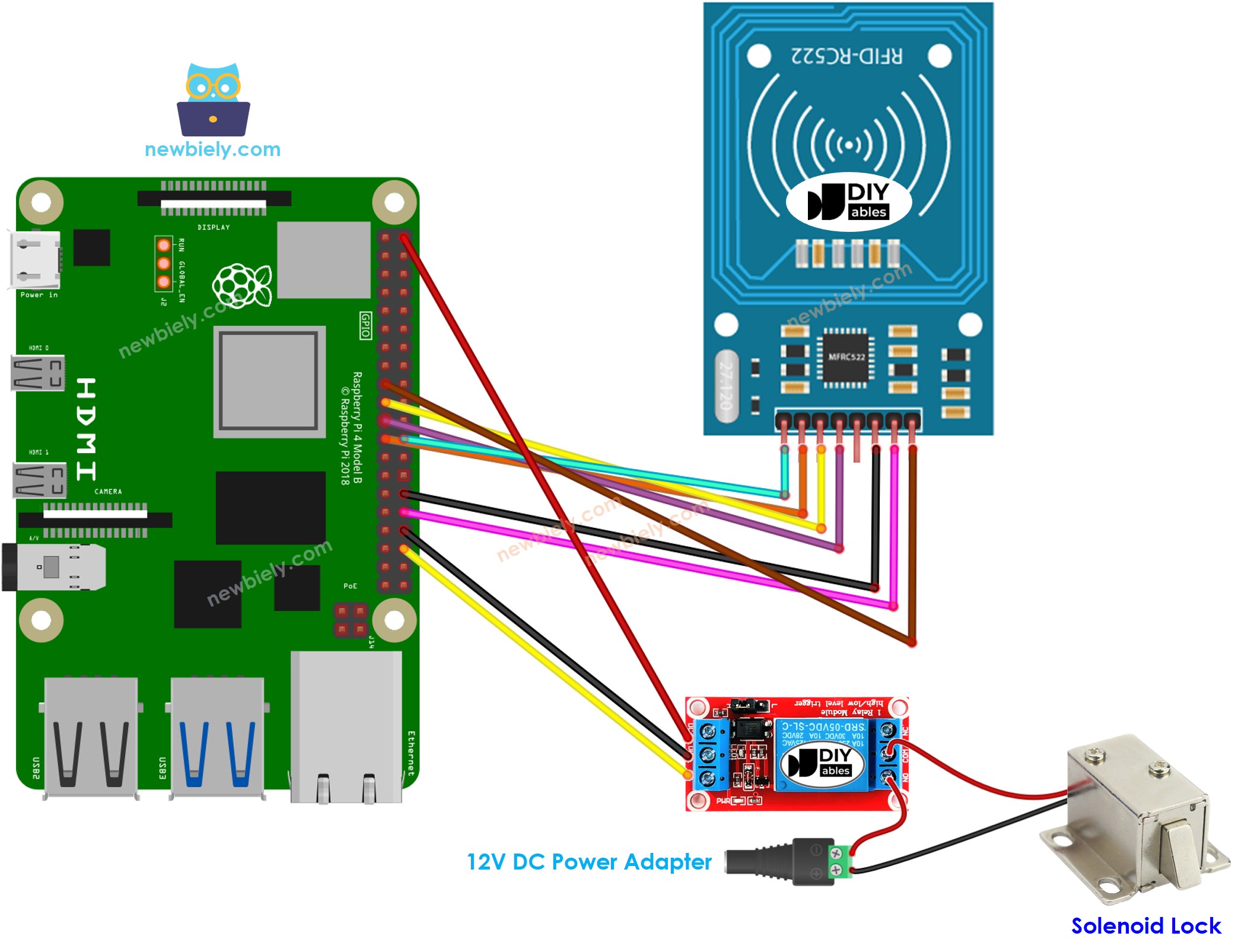 라즈베리 파이 RFID rc522 도어 잠금 시스템 배선도