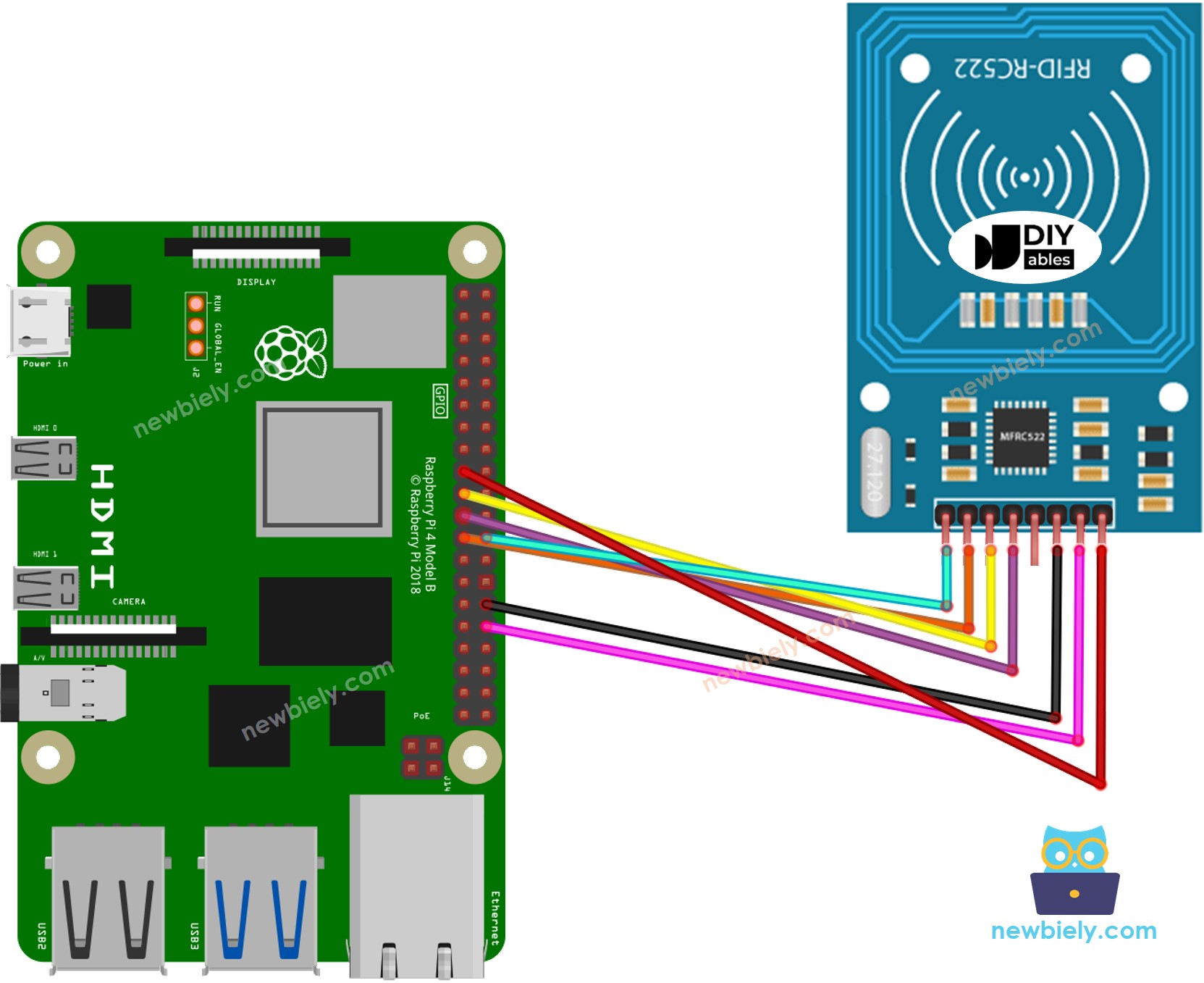 라즈베리 파이 RFID RC522 배선도