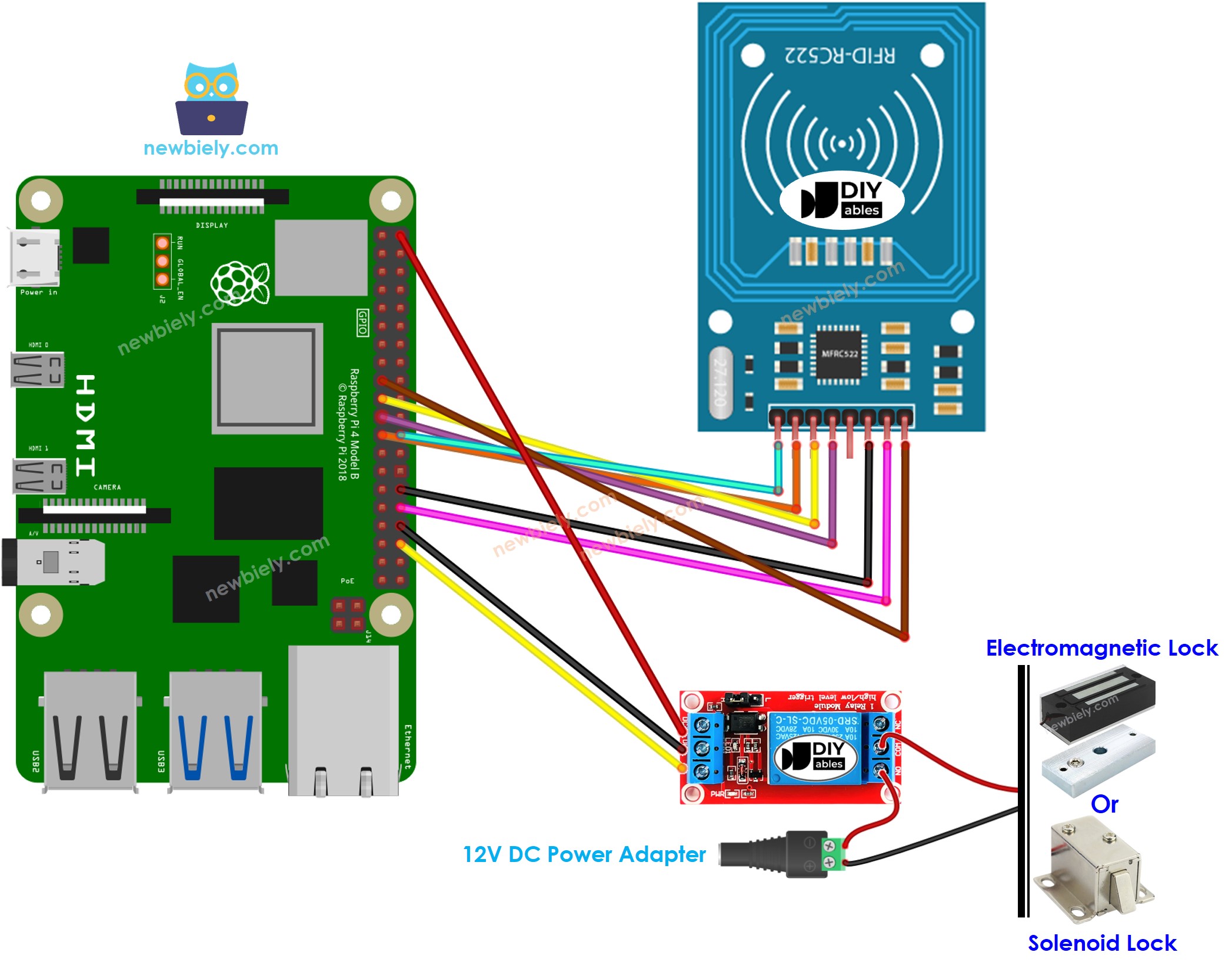 라즈베리 파이 RFID rc522 릴레이 배선도