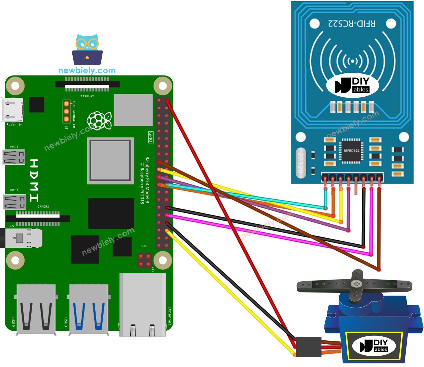 라즈베리 파이 RFID rc522 서보 모터 배선도