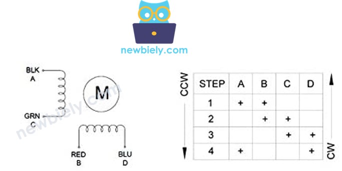 Stepper Motor coil color mapping